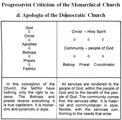 Church People of God